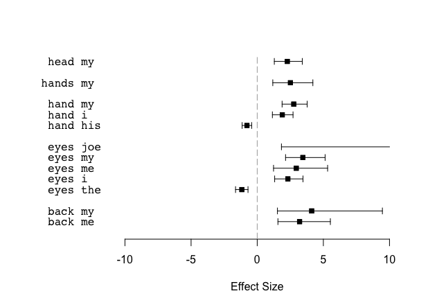 Plot of example results.