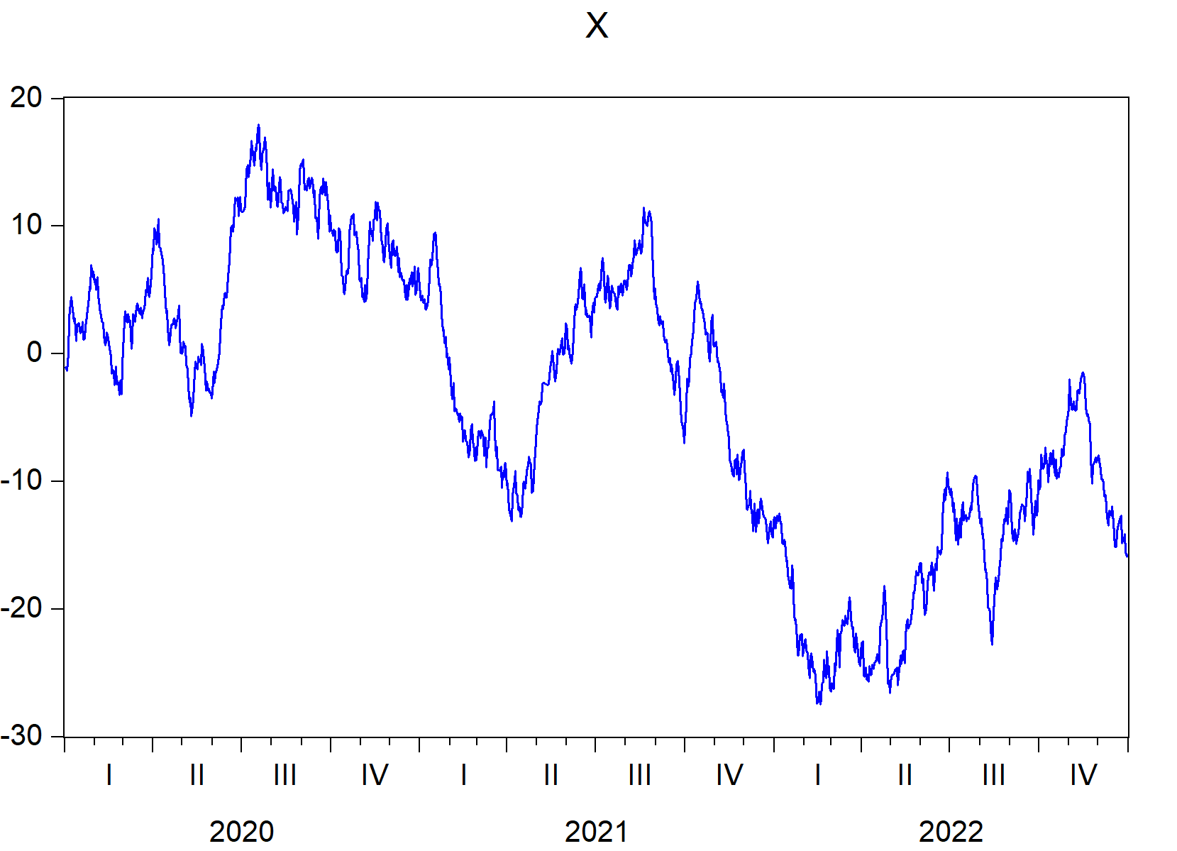 EViews graphs that begin with X imported using import\_graph() function