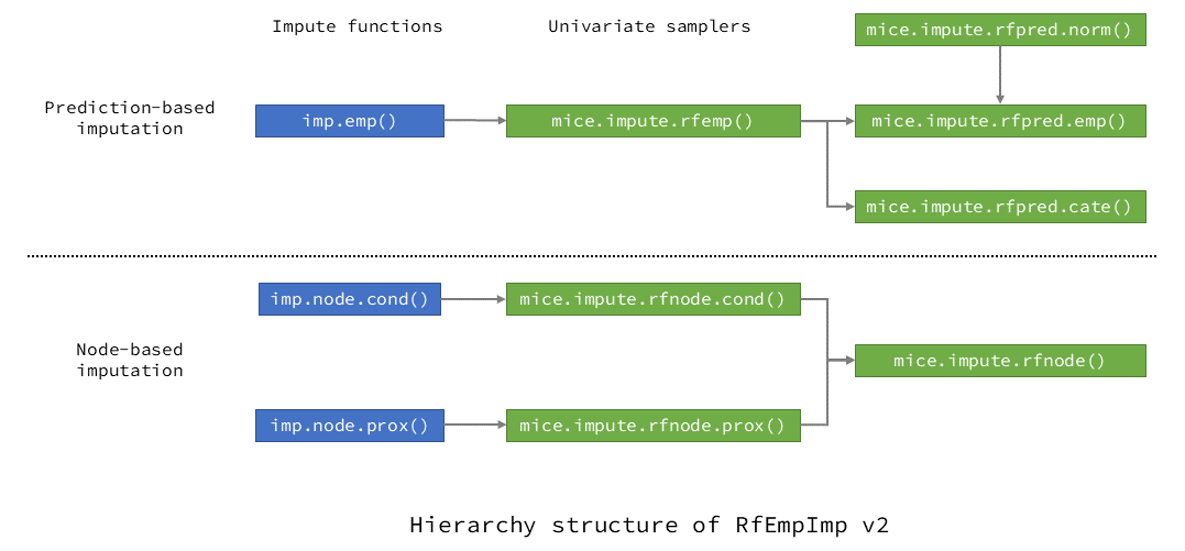 Package structure