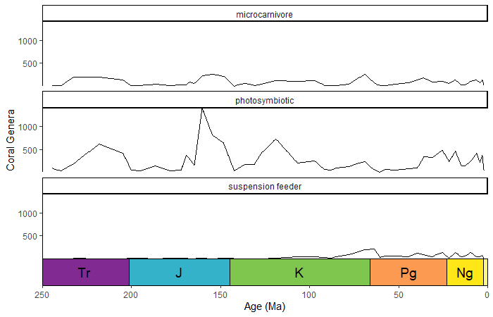 example faceted scale