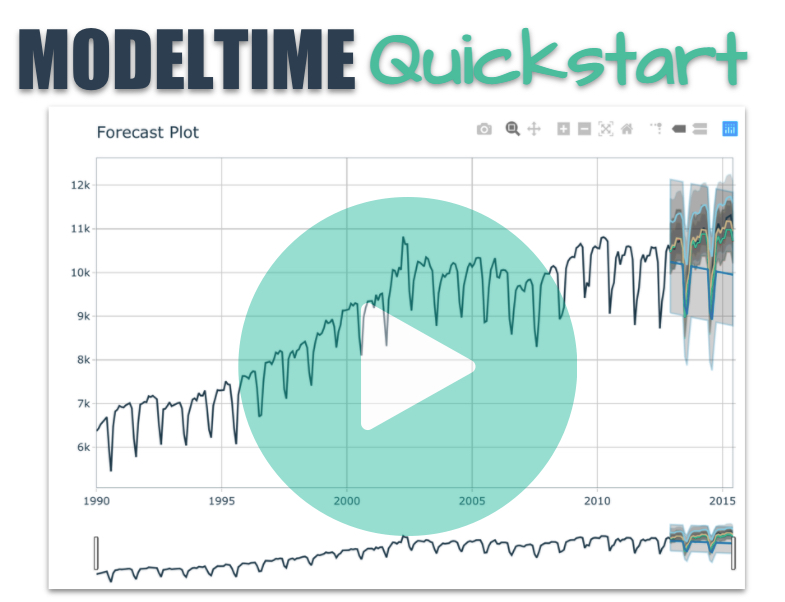 Introduction to Modeltime