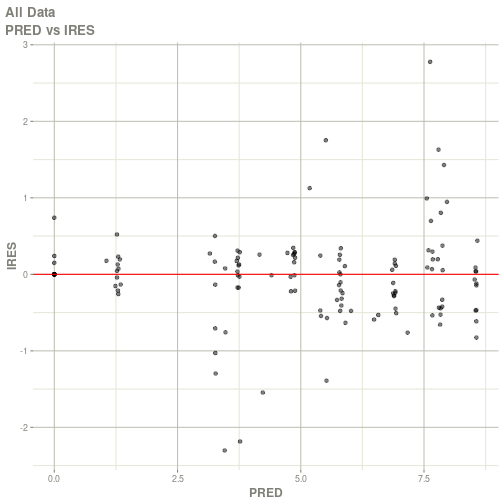 plot of chunk example