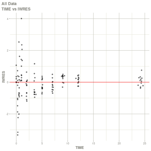 plot of chunk example