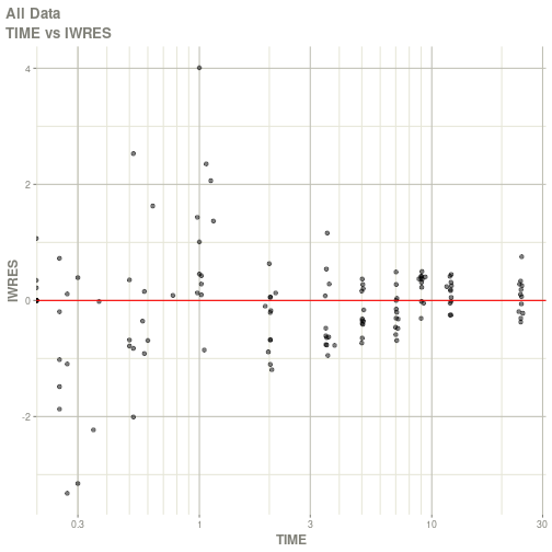 plot of chunk example