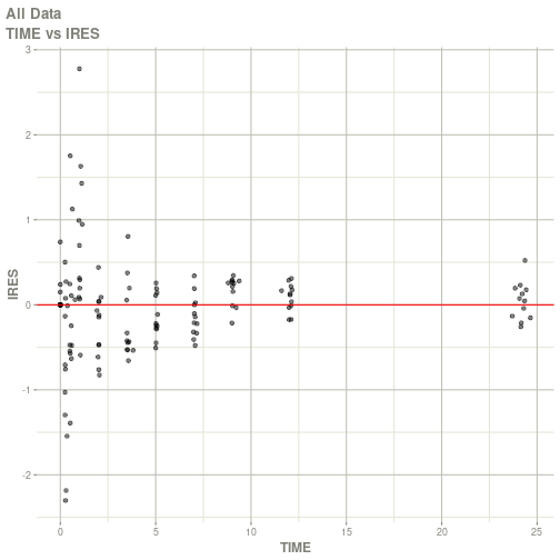 plot of chunk example