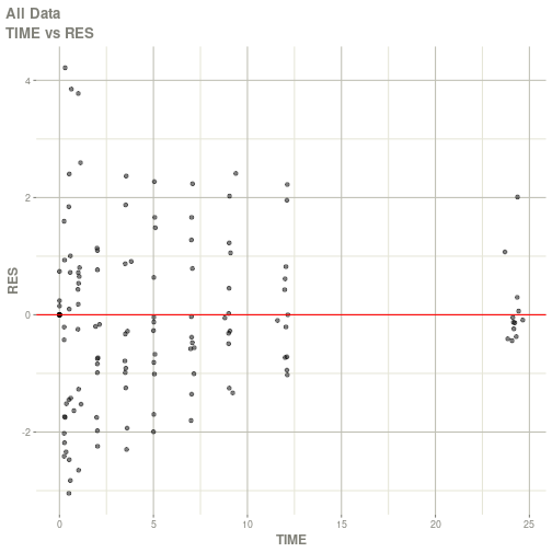 plot of chunk example