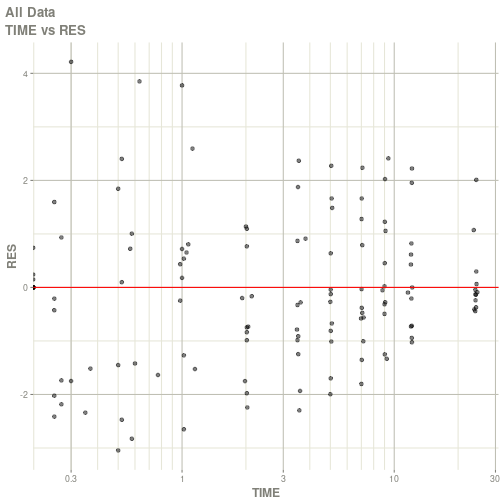 plot of chunk example