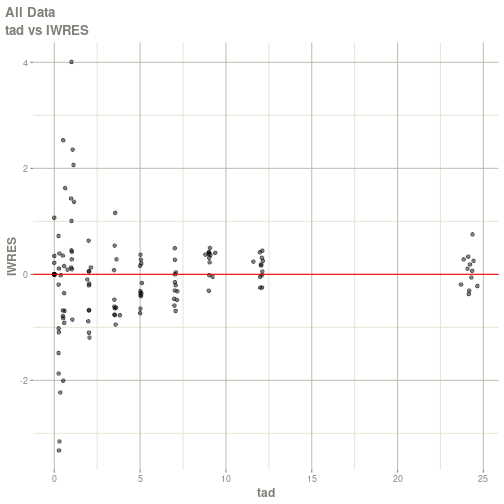 plot of chunk example