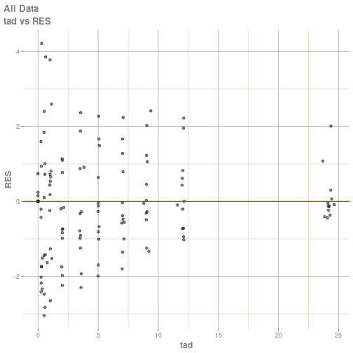 plot of chunk example