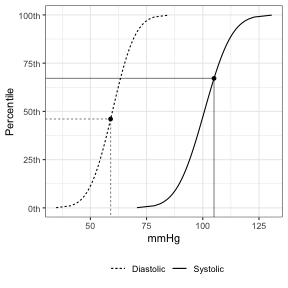 plot of chunk bp_cdf_example