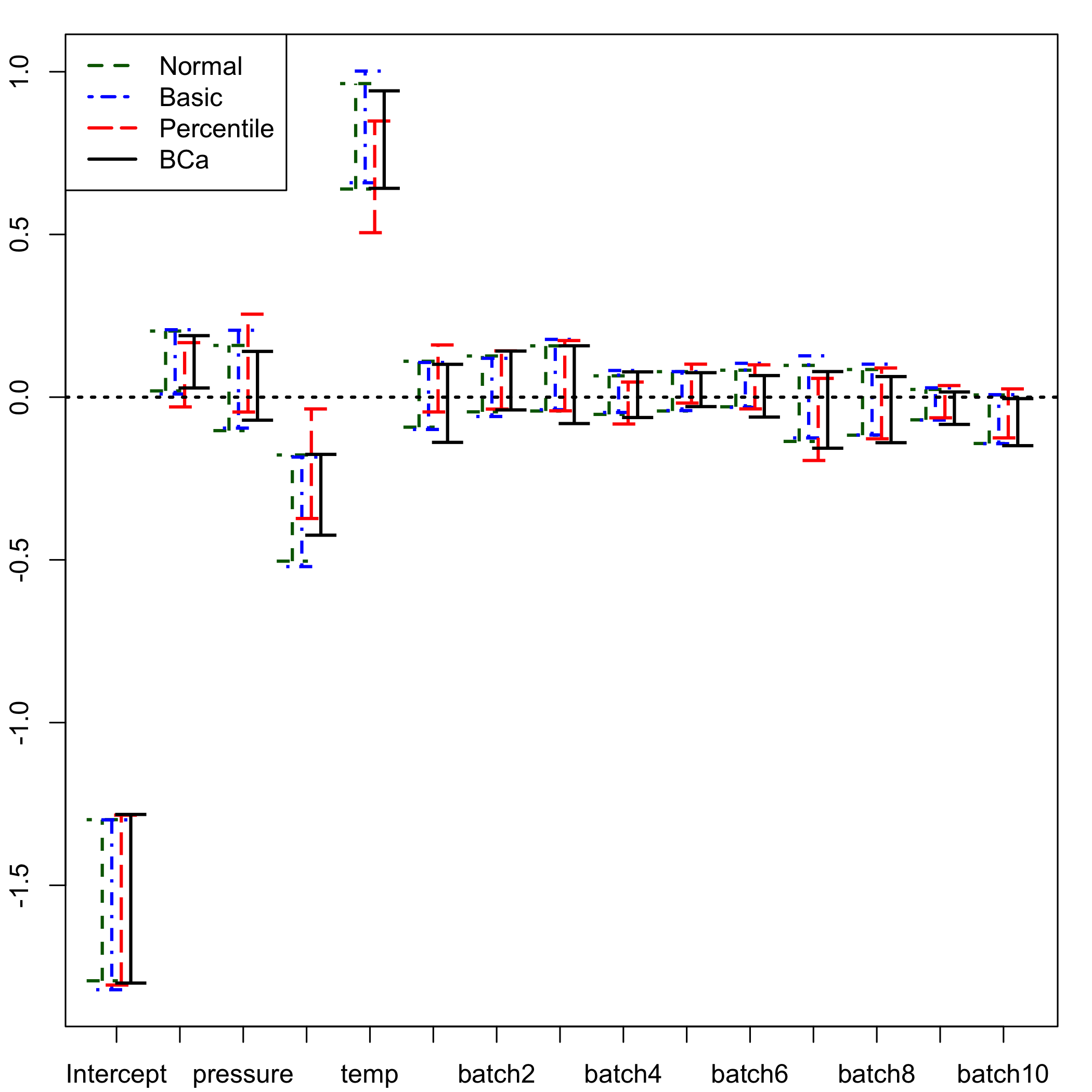 plot of chunk bootplotconfint