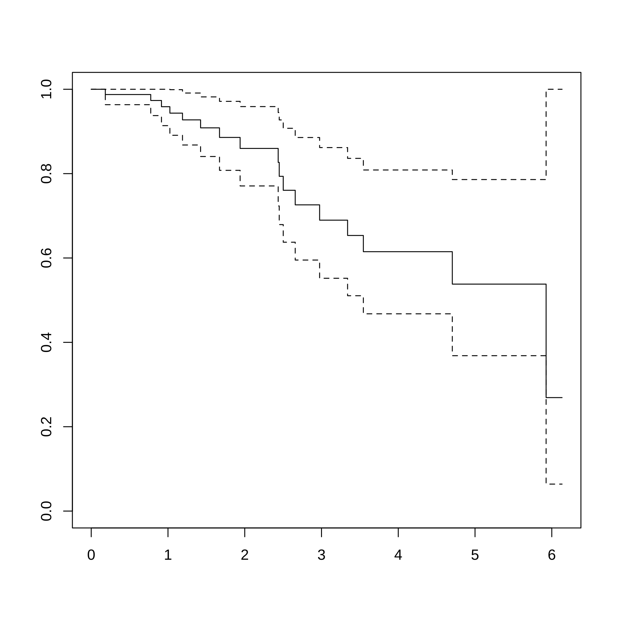 plot of chunk devianceresiduals